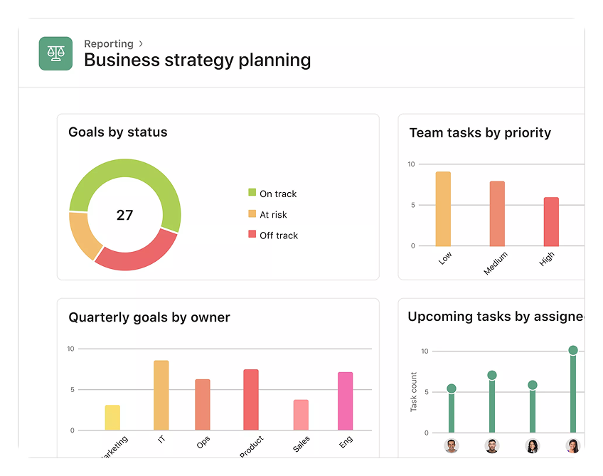 ERP management dashboard view