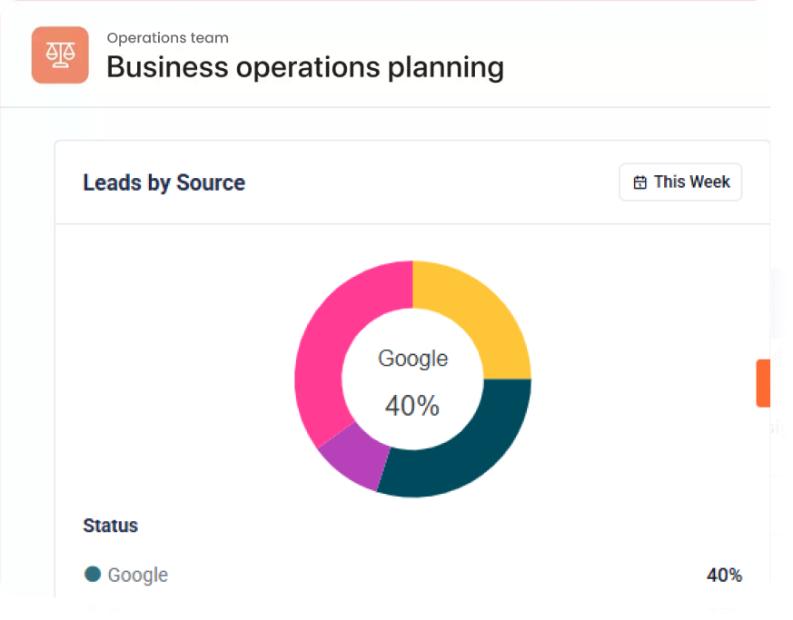 ERP inventory and procurement view