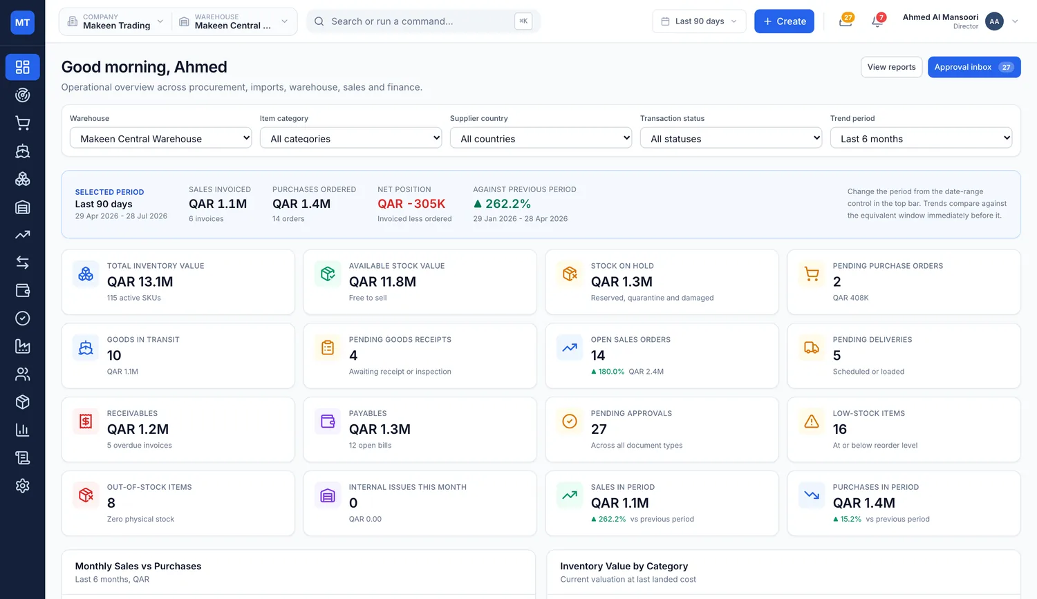 Makeen TradeFlow dashboard showing total inventory value, available stock, goods in transit, receivables, payables, pending approvals and a monthly sales versus purchases chart