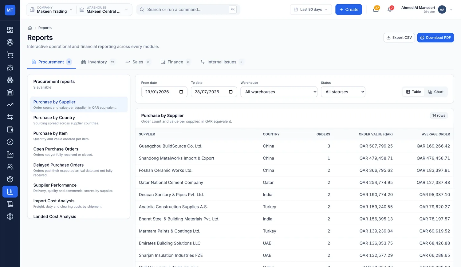 Reports library listing the built-in procurement, inventory, sales, finance and internal reports